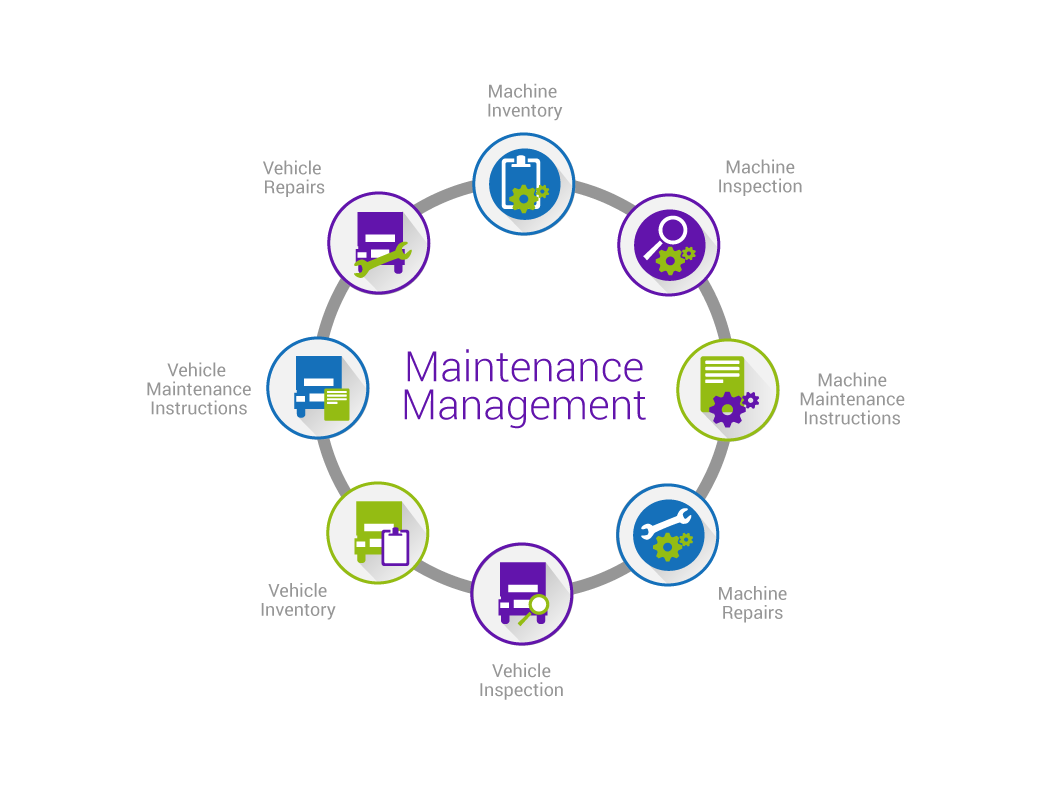 Maintenance Management - Maintenance Management 